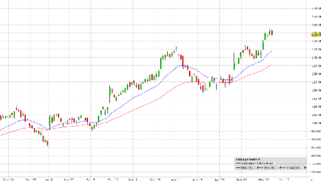 Aktien Analyse - Fondsanalyse