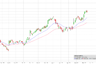 Aktien Analyse - Fondsanalyse