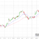 Aktien Analyse - Fondsanalyse