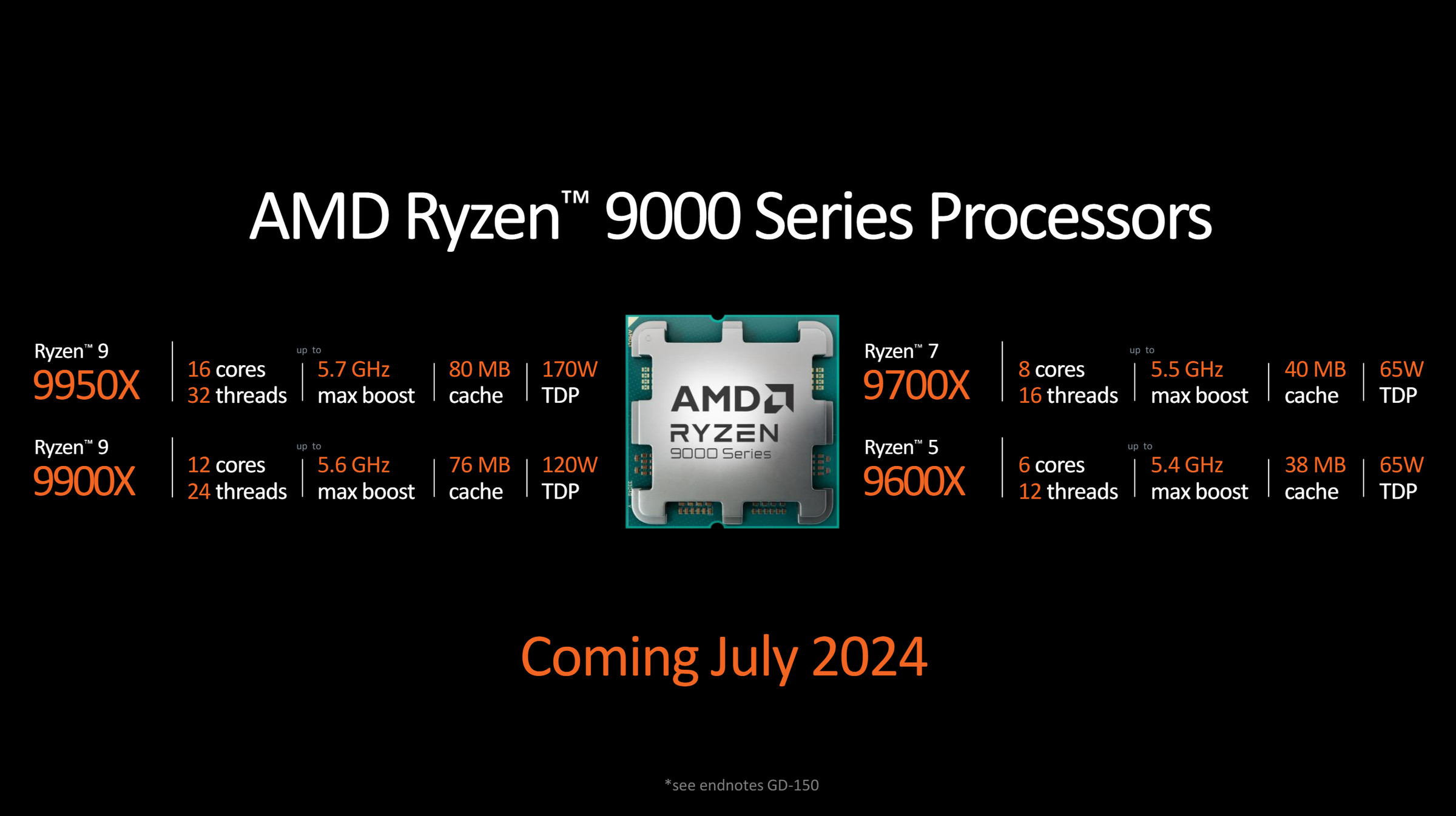 The Ryzen 9000 series lineup.