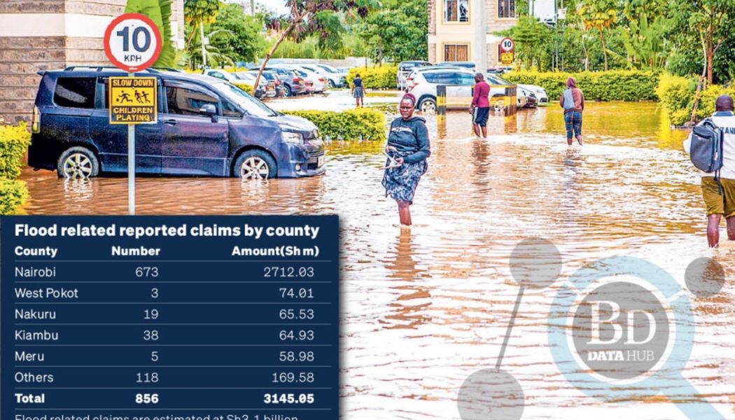 Insurance firms swamped by Sh3.1bn floods damage claims