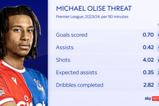 Michael Olise: Bayern Munich agree €60m (£50.7m) transfer deal to sign Crystal Palace winger