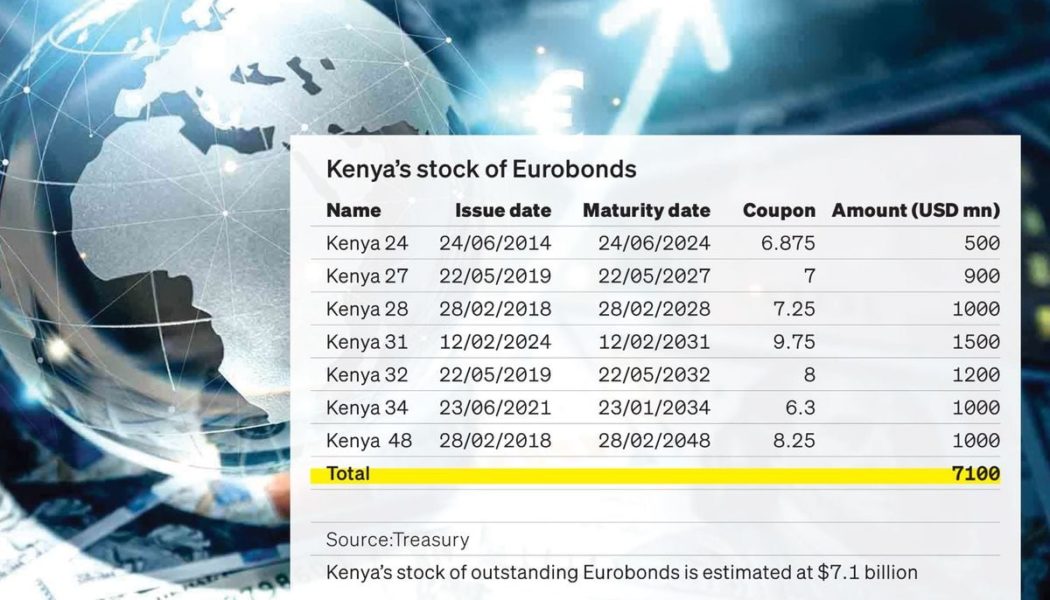 State plans second Sh130bn Eurobond buyback in 2024