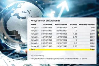 State plans second Sh130bn Eurobond buyback in 2024