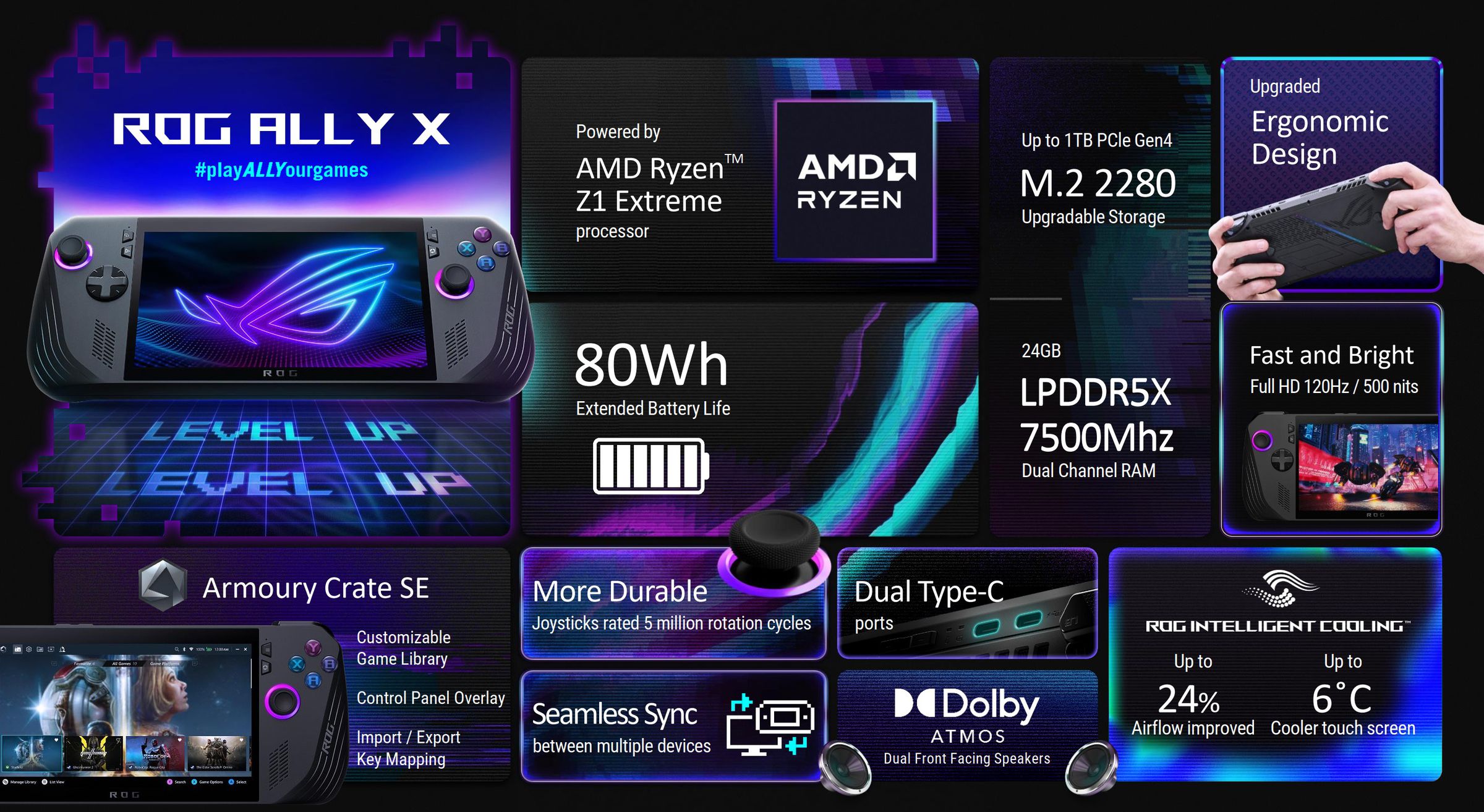 The ROG Ally X one-pager. 24GB RAM means the GPU and system basically no longer need to share.