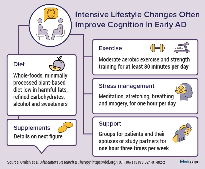 photo of Improve cognition