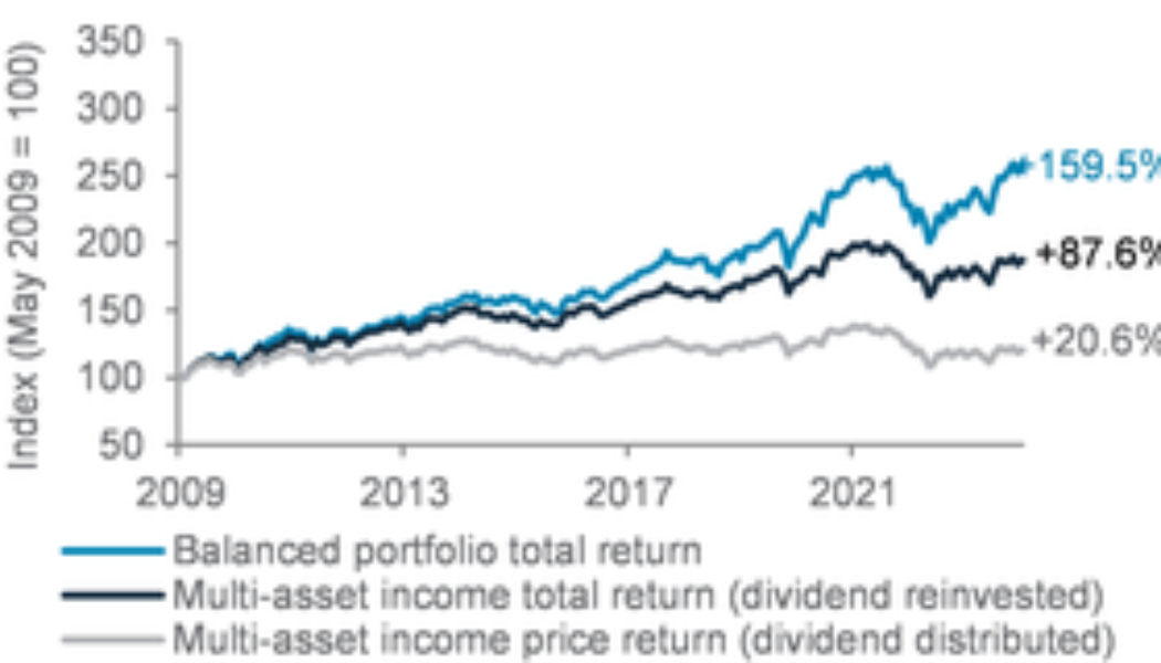 Crafting a balanced portfolio for financial longevity