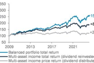 Crafting a balanced portfolio for financial longevity