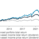 Crafting a balanced portfolio for financial longevity