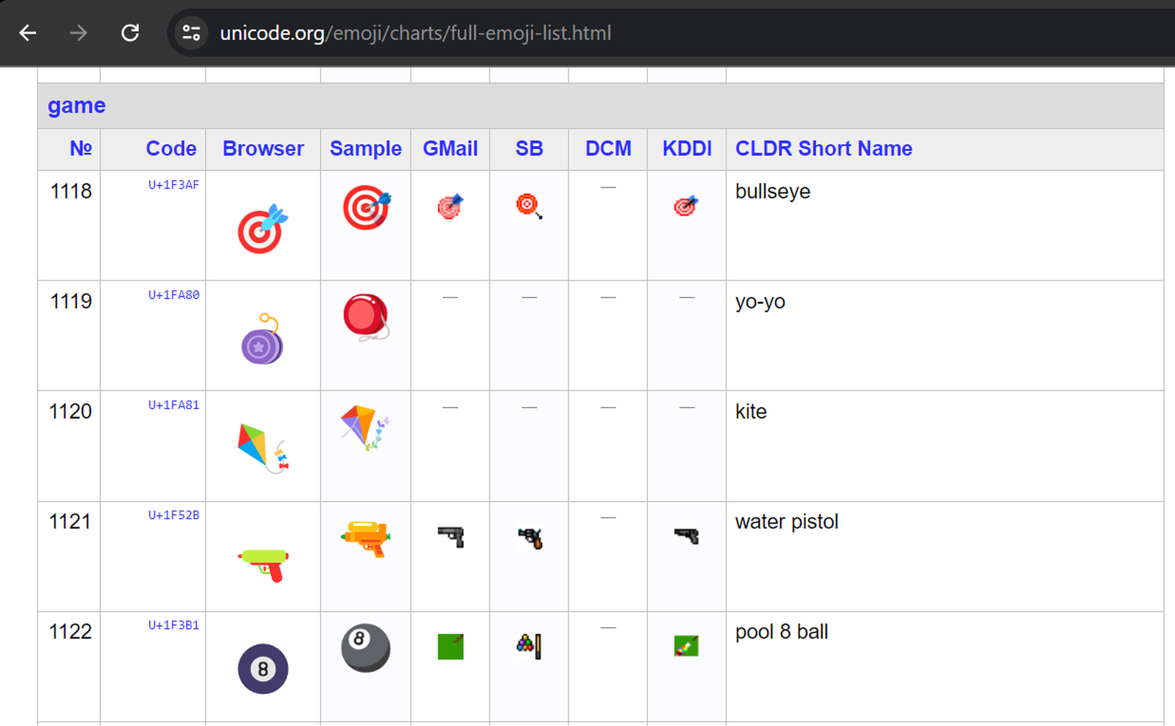 The Unicode website shows water pistol is the official short name for emoji #1121.