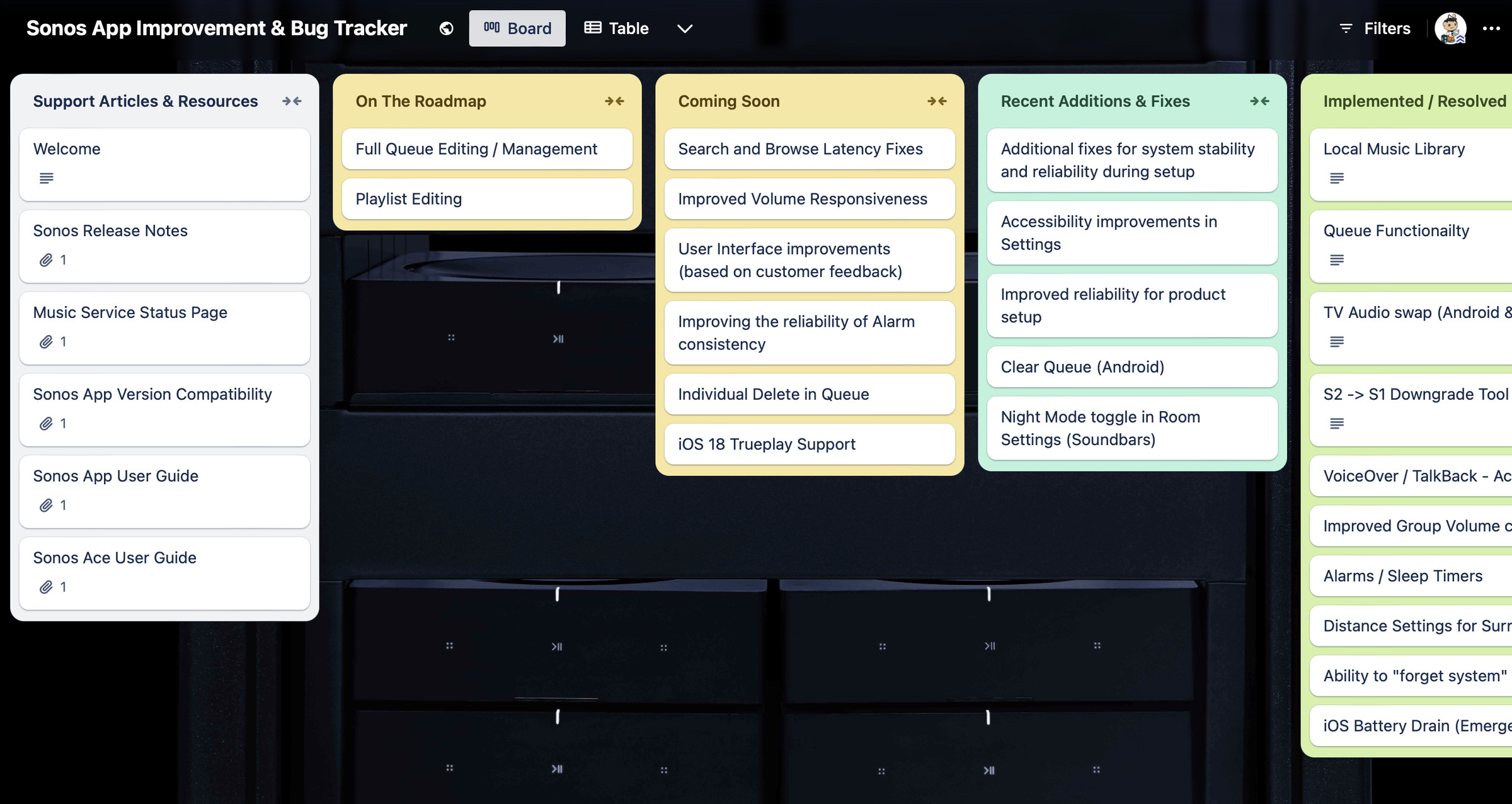 A screenshot of Sonos’ Trello board as of August 29th.