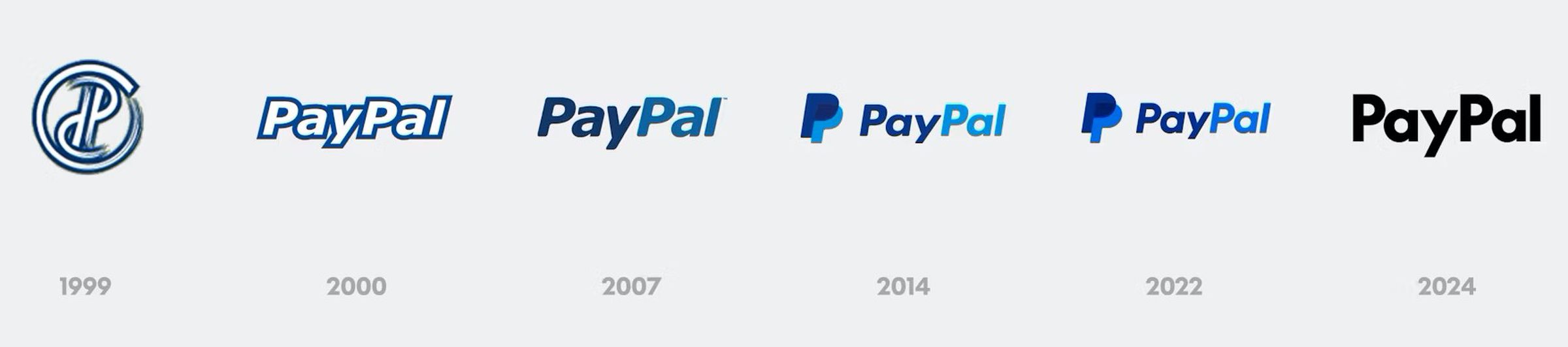 The evolution of PayPal’s logo.