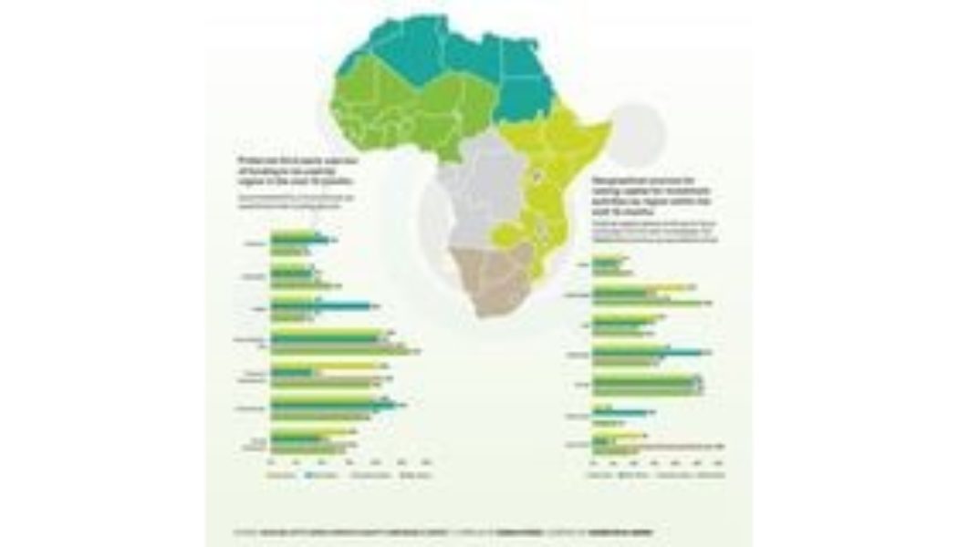 Why private equity firms see smaller deals in East Africa