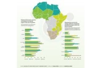 Why private equity firms see smaller deals in East Africa