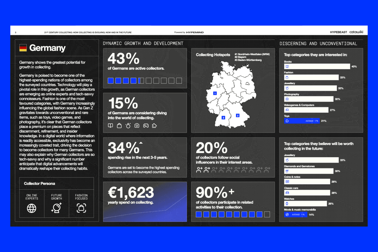 catawiki hypemind hypebeast research insights icons iconic report The Definitive List of 21st Century Icons culture meets collecting auction items report survey belgium france italy germany netherlands dutch future insights