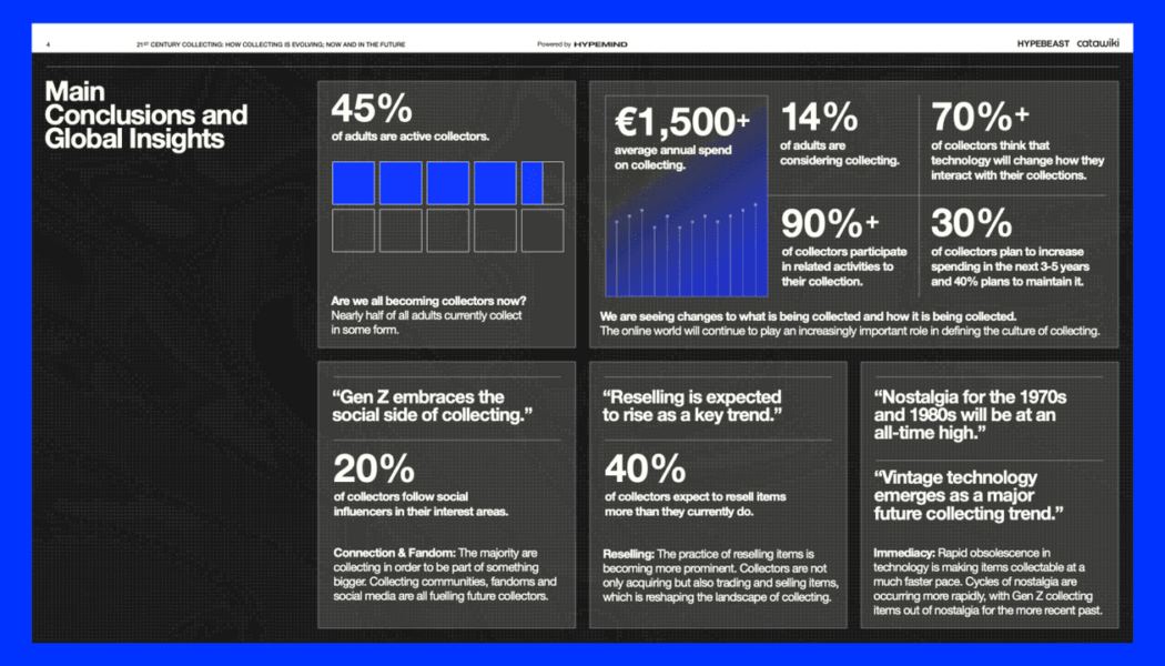 Catawiki’s 21st Century Collecting Report Powered by Hypemind