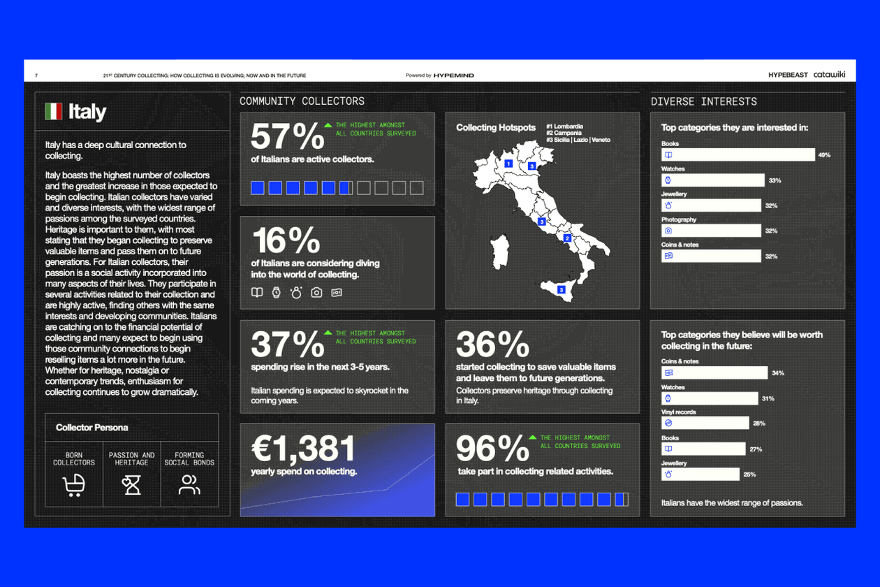 catawiki hypemind hypebeast research insights icons iconic report The Definitive List of 21st Century Icons culture meets collecting auction items report survey belgium france italy germany netherlands dutch future insights