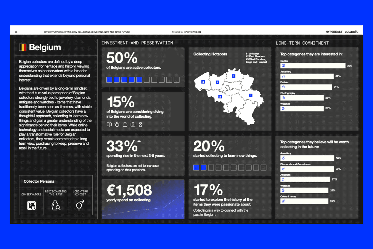 catawiki hypemind hypebeast research insights icons iconic report The Definitive List of 21st Century Icons culture meets collecting auction items report survey belgium france italy germany netherlands dutch future insights