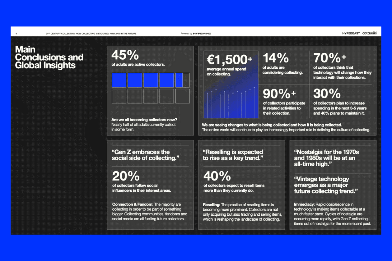 catawiki hypemind hypebeast research insights icons iconic report The Definitive List of 21st Century Icons culture meets collecting auction items report survey belgium france italy germany netherlands dutch future insights