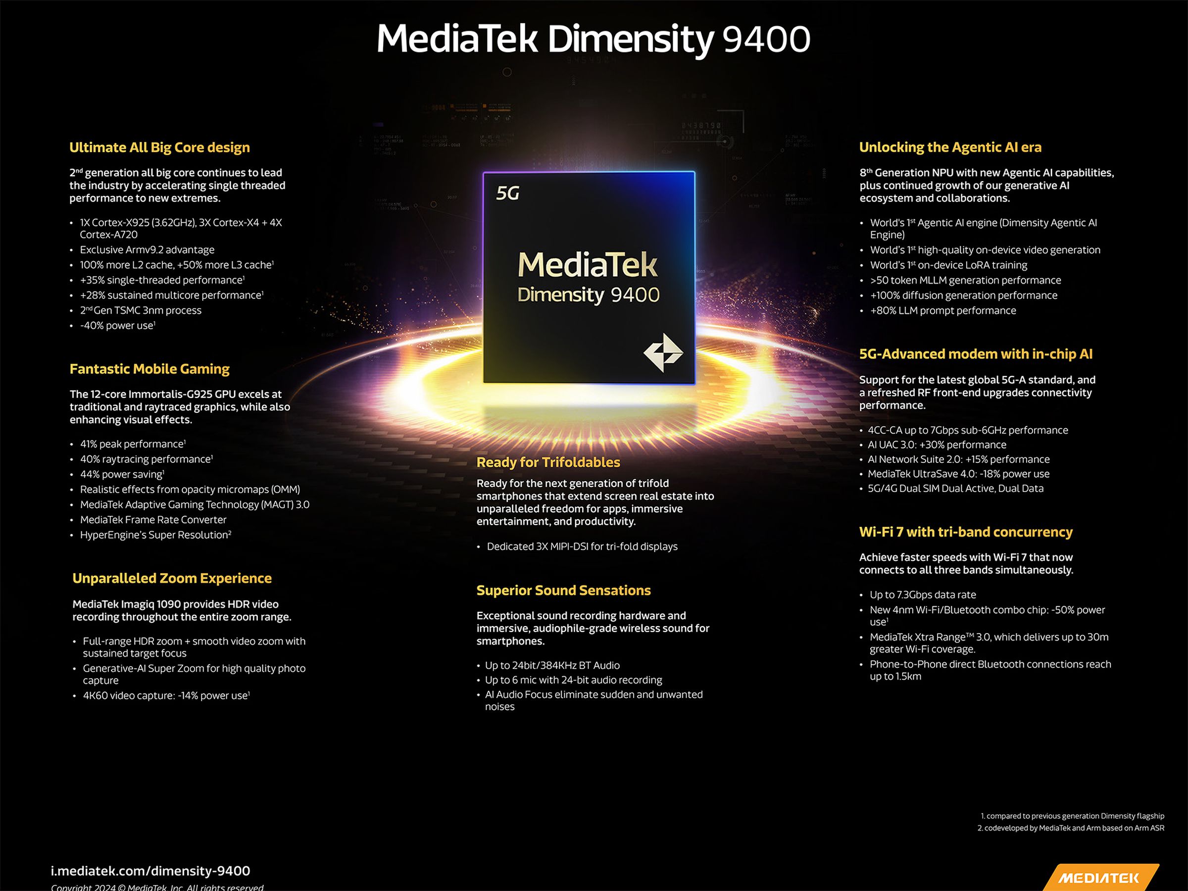 Slide containing key details about MediaTek Dimensity 9400.