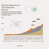 Savings in fixed deposit accounts cross Sh2 trillion