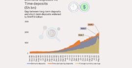 Savings in fixed deposit accounts cross Sh2 trillion