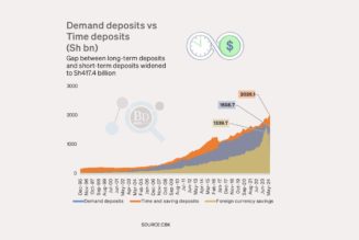 Savings in fixed deposit accounts cross Sh2 trillion