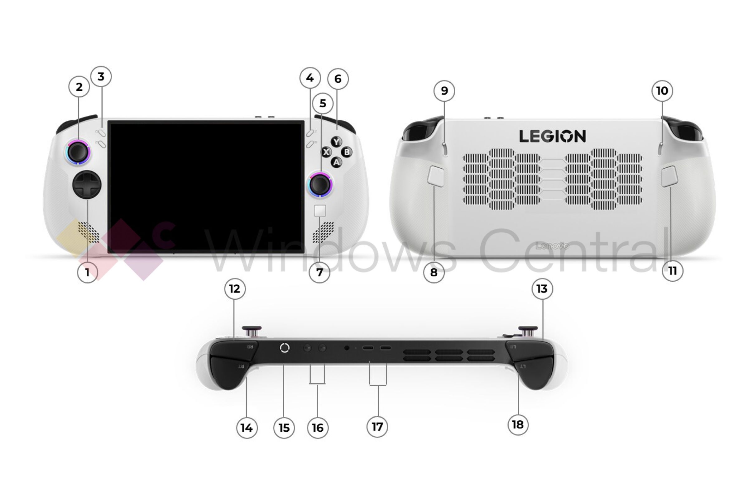 front, back, and top of the legion go s gaming handheld with numbered labels for each button and port