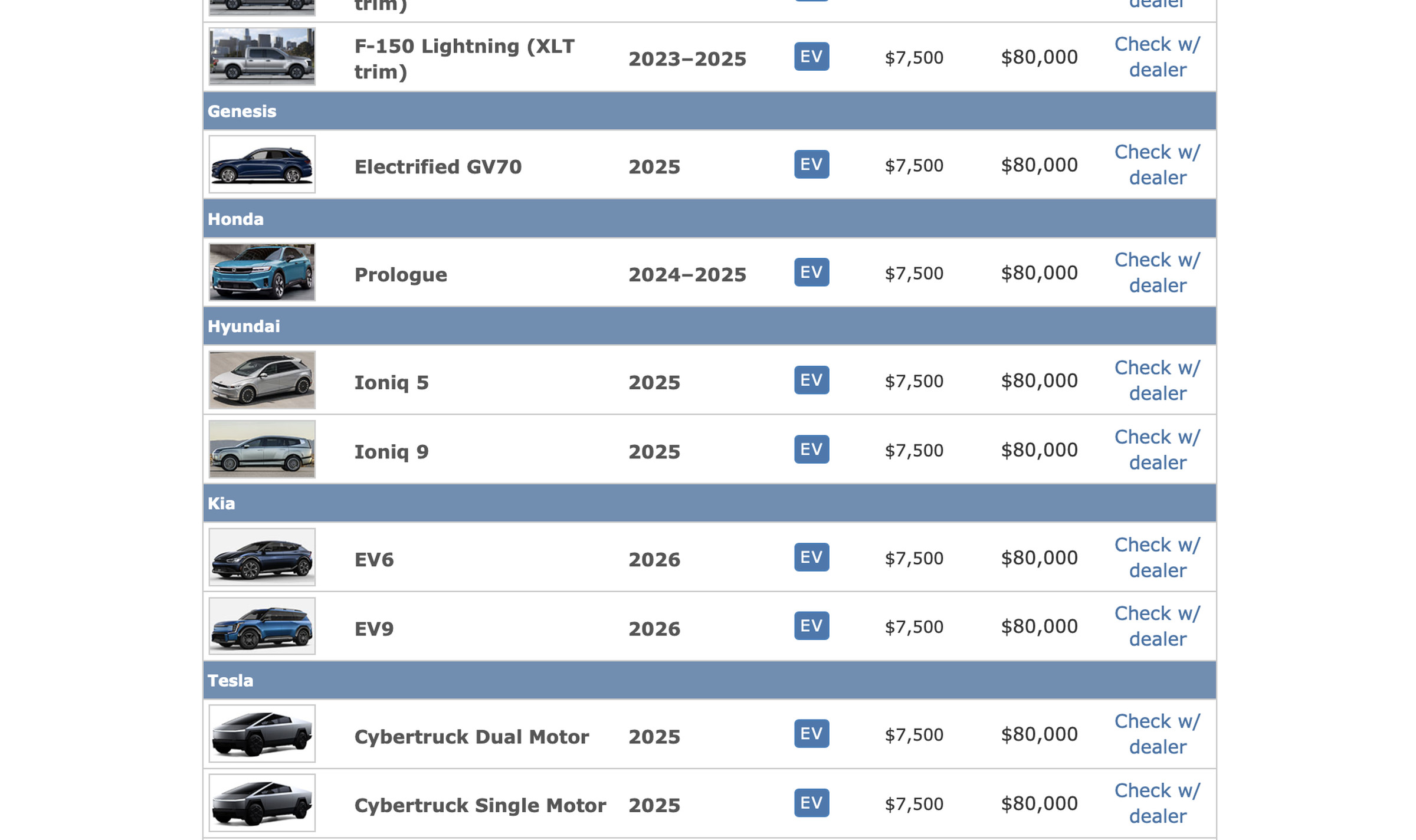 List of vehicles that qualify for $7,500 credits with up to $80,000 MSRP limit includes Genesis GV70, Ioniq 5, Ioniq 9, EV6, and EV9.