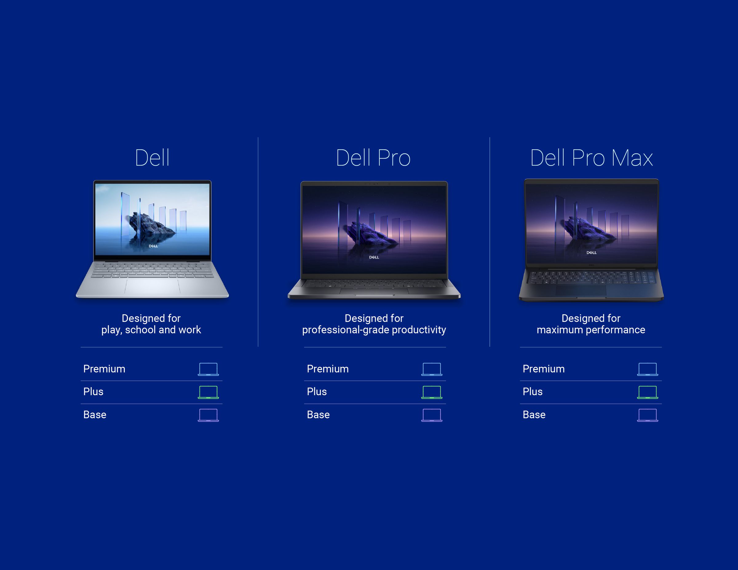 Dell’s new product naming structure.